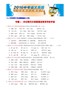专题01识记现代汉语普通话常用字的字音（第01期）-2016年中考语文试题分项版解析汇编（原卷版）